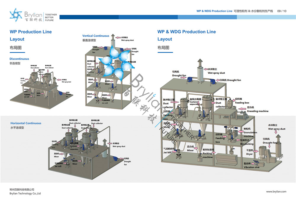 WP（可濕性粉劑）& WDG（水分散粒劑）生產(chǎn)線布局圖